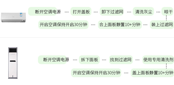 空調過濾網清洗方法